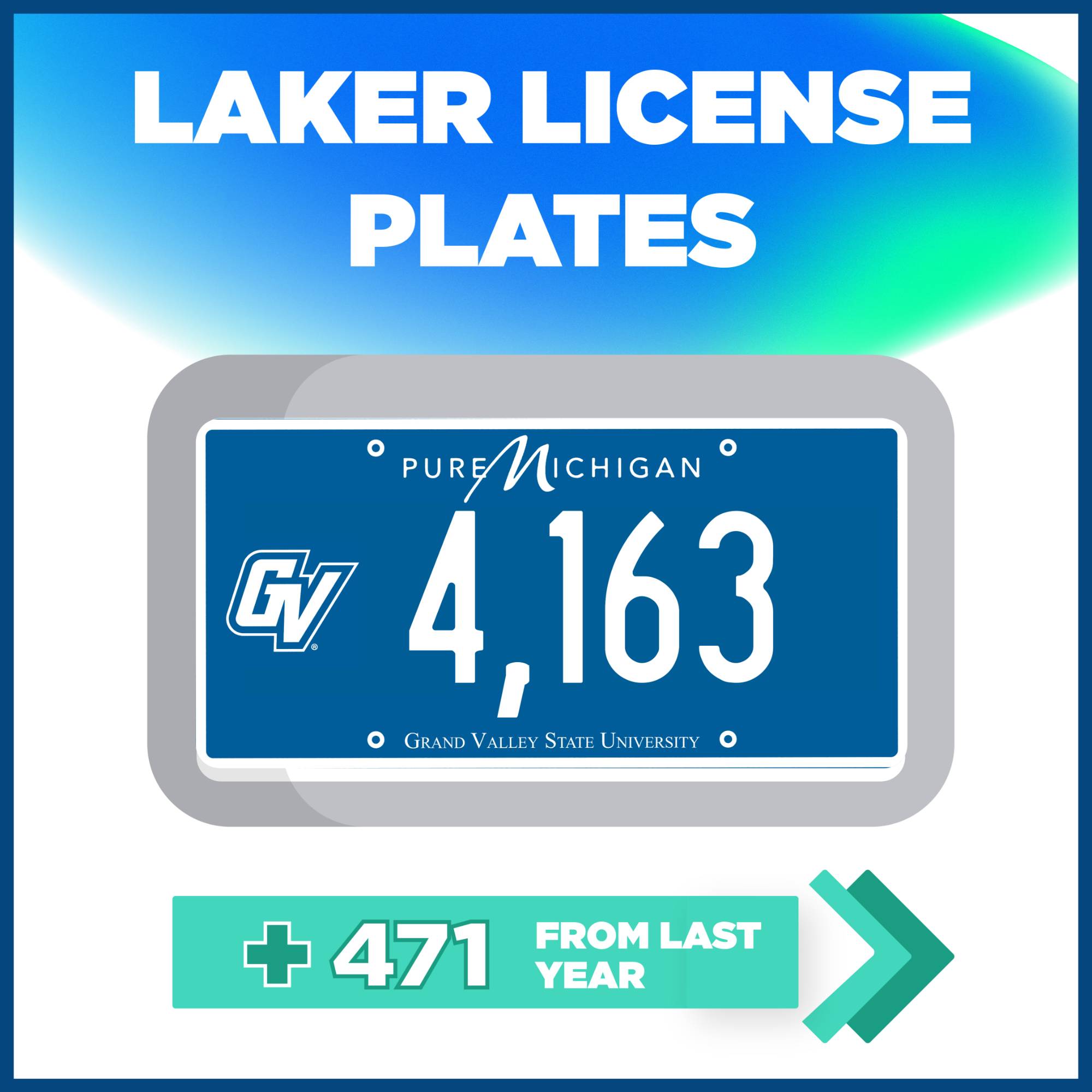 There are a total of 4,163 Laker License Plates. This number increased by 471 plates in the past year.